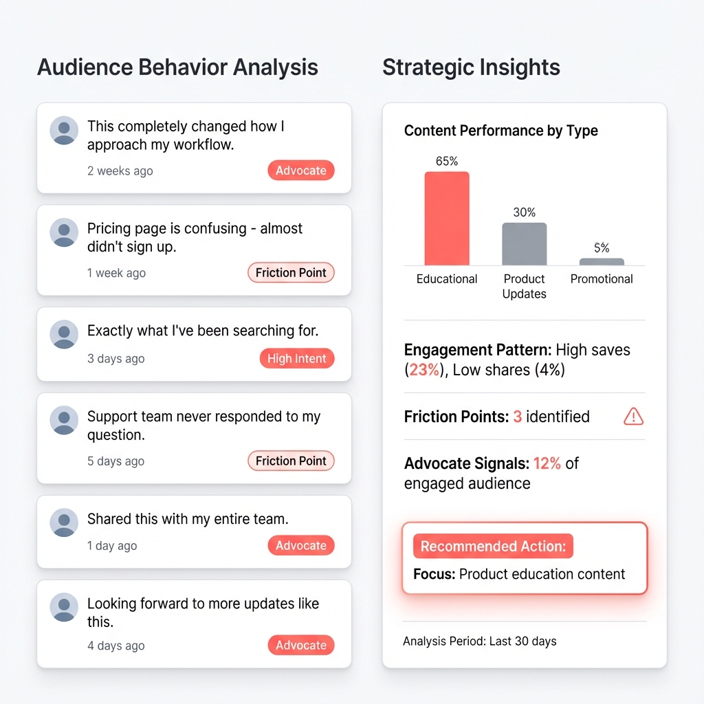 Crisis Monitoring and Strategic Triage