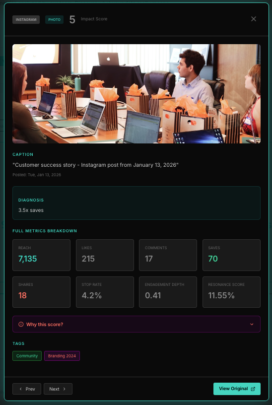Close up of a post detail view showing diagnosis labels like '3.5x saves'