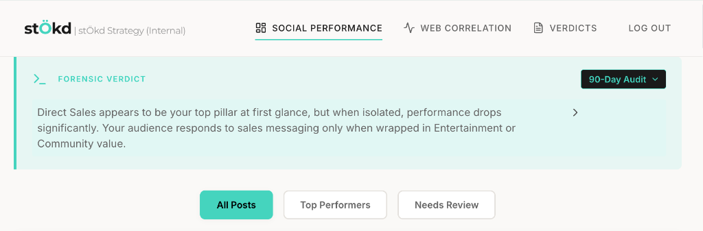 Strategic forensic verdict explaining performance trends in plain English
